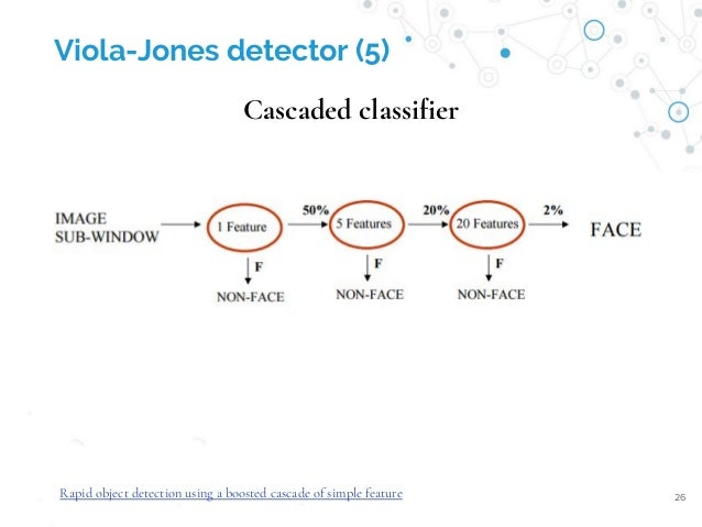 viola jones face detection algorithm pdf